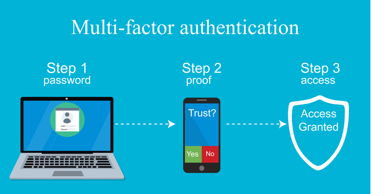 The Importance of Multi-Factor Authentication in 2025